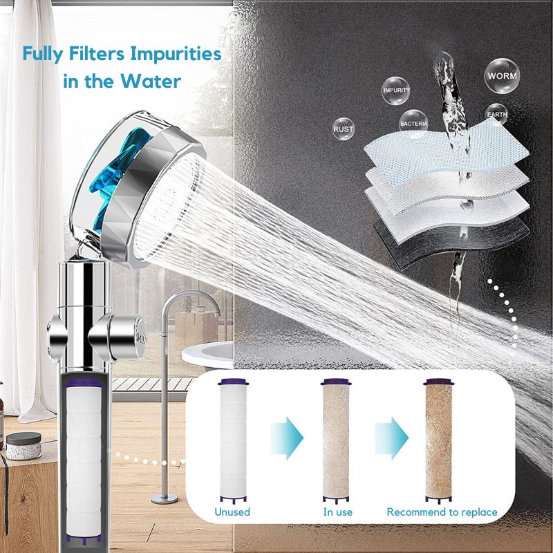 Shower Filtration: Our Water Saving & Filtered Shower Products
